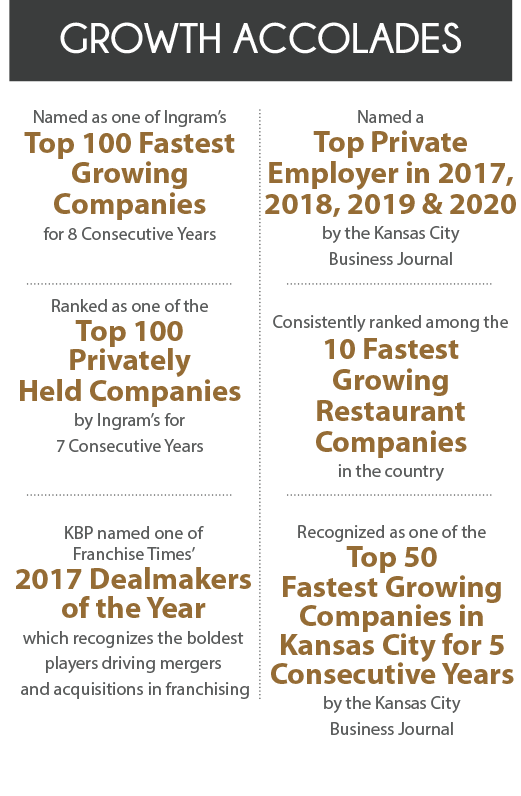 2021 Kbp Brands Growth Accolades